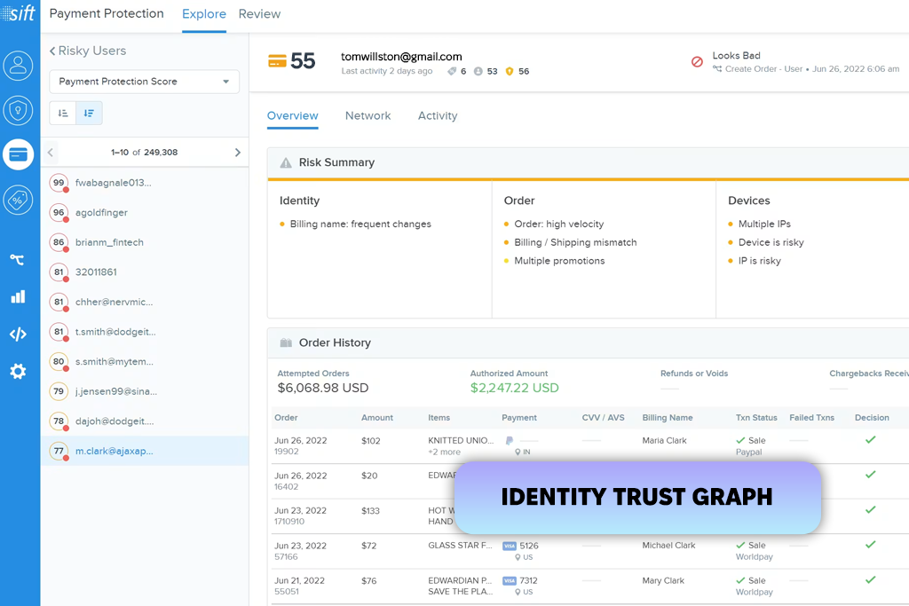 sift ai fraud detection software