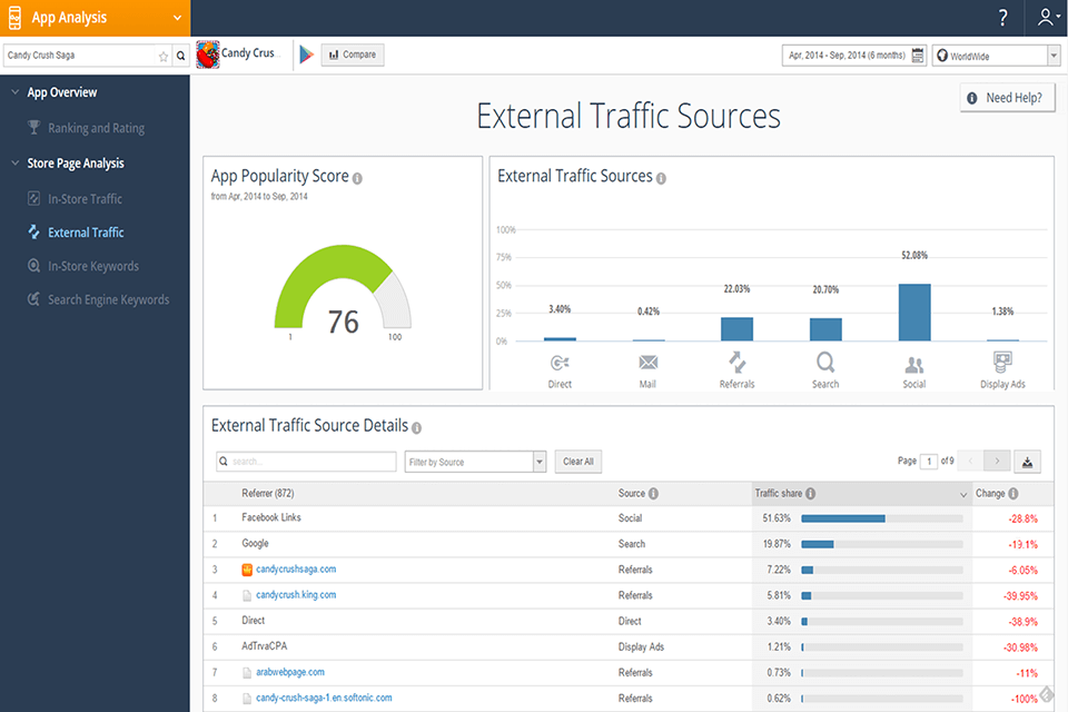 check website traffic and ranking