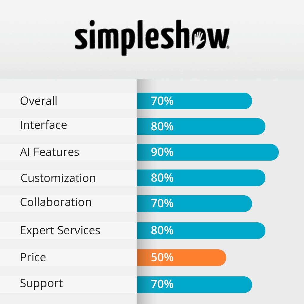 simpleshow features