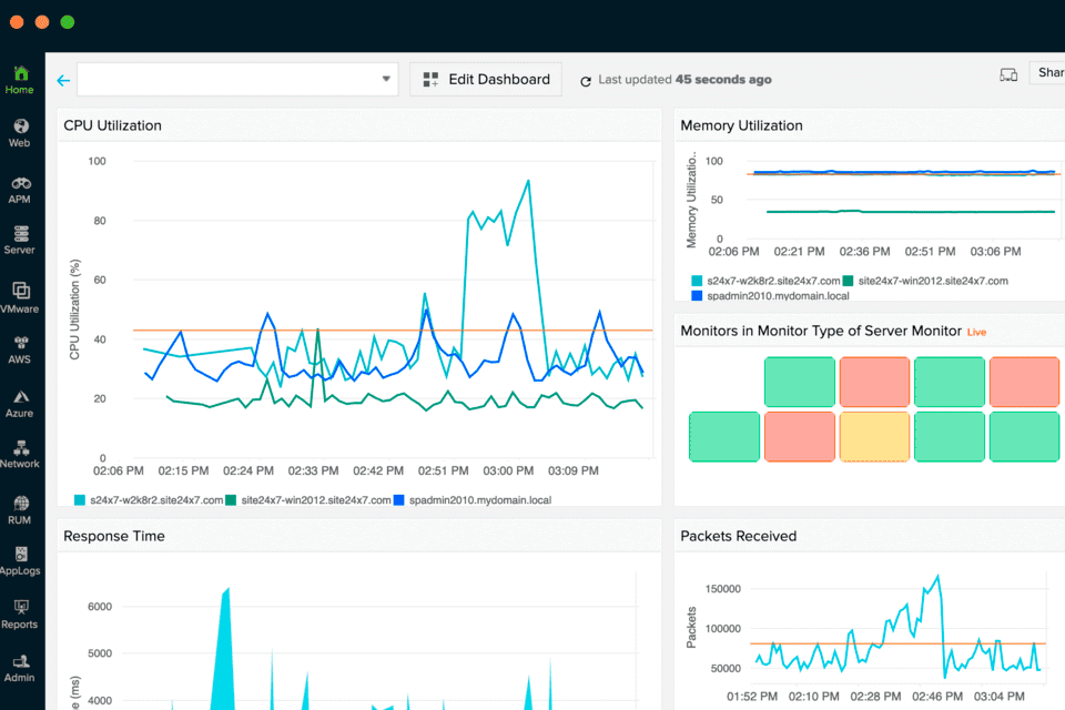 5 Best LAN Monitor Software in 2024