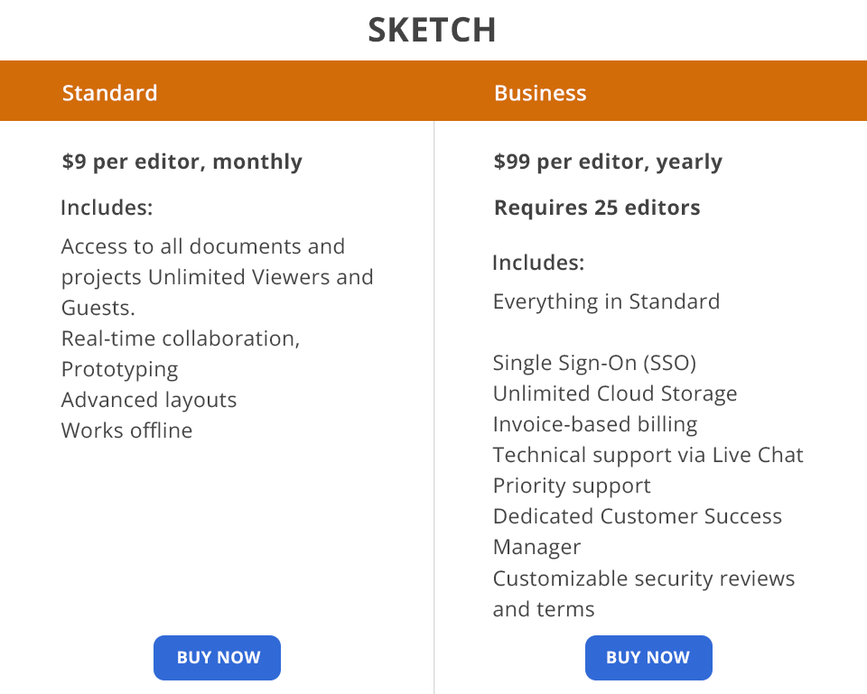 after effects vs sketch price