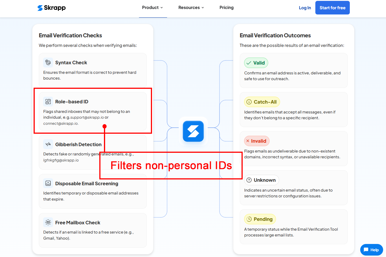skrapp email verification software