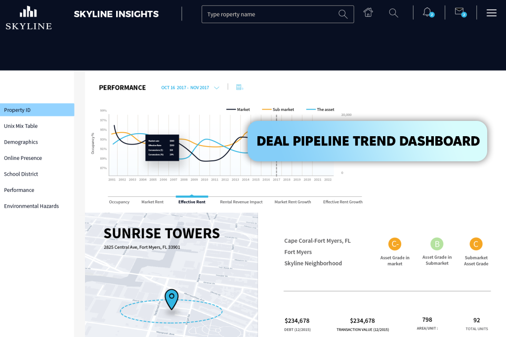 skyline real estate dataset for machine learning