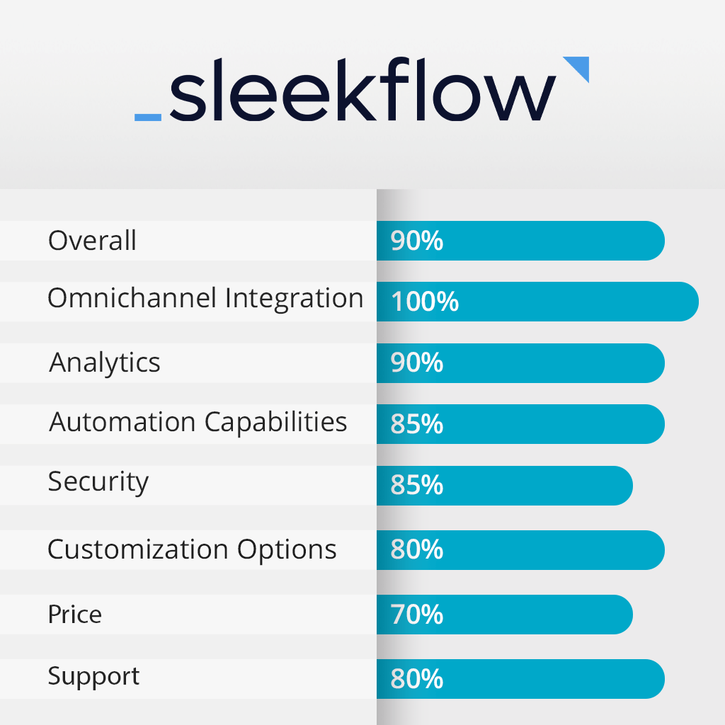 sleekflow features