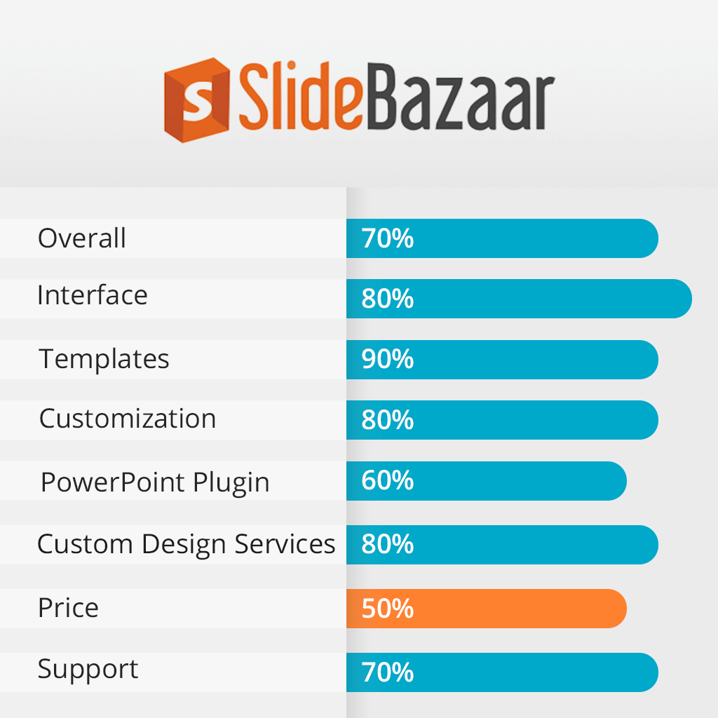 SlideBazaar Review 2025: Reviews & Pricing