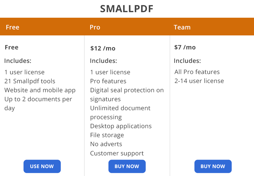 smallpdf price
