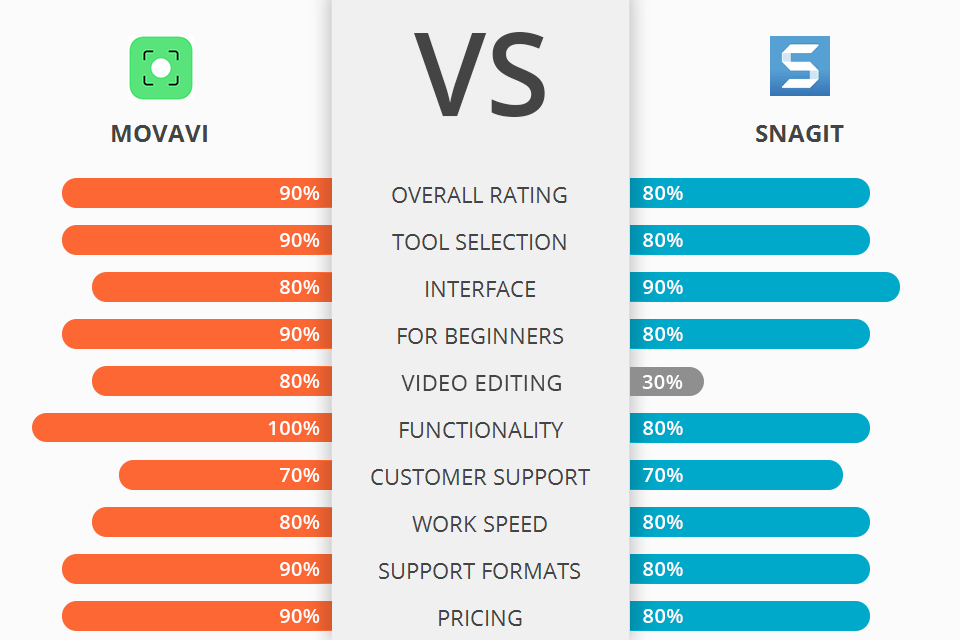 snagit vs movavi battle