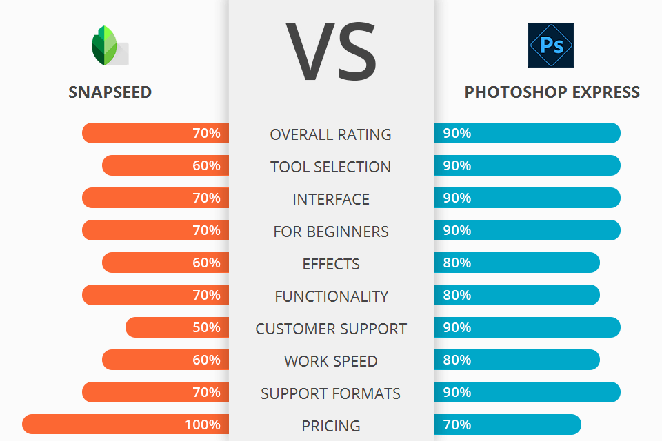 snapseed vs photoshop express battle