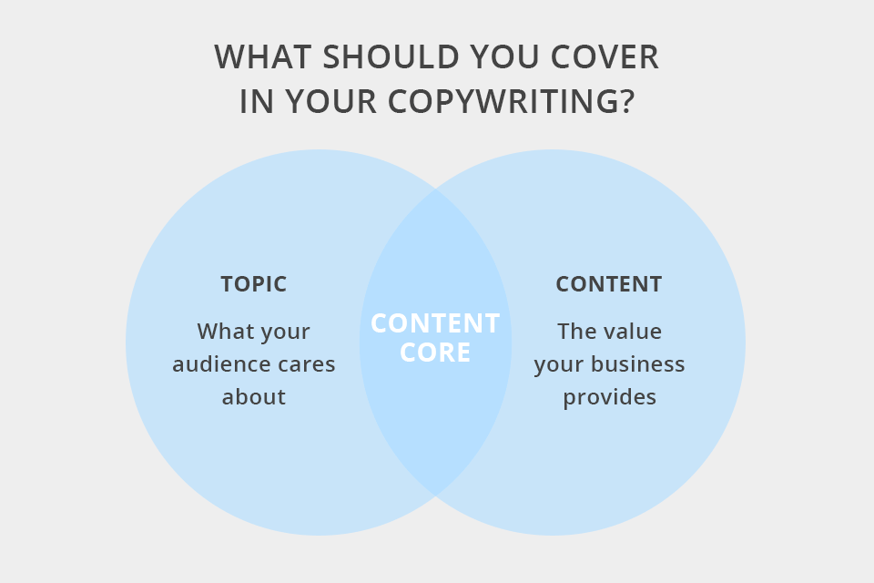 social media for real estate copywriting content