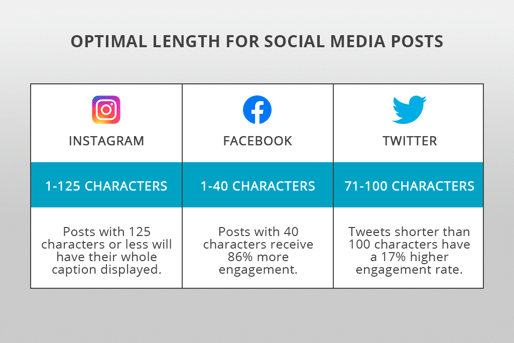 social media photography length for posts