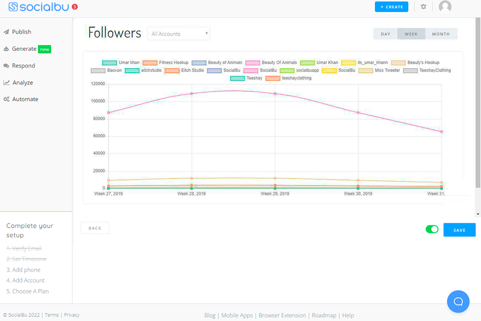 socialbu tool analytics