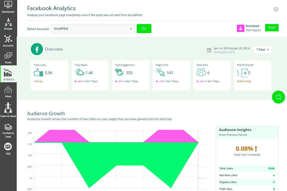 Socialpilot أداة تسويق عبر الانستغرام لواجهة سريعة النمو
