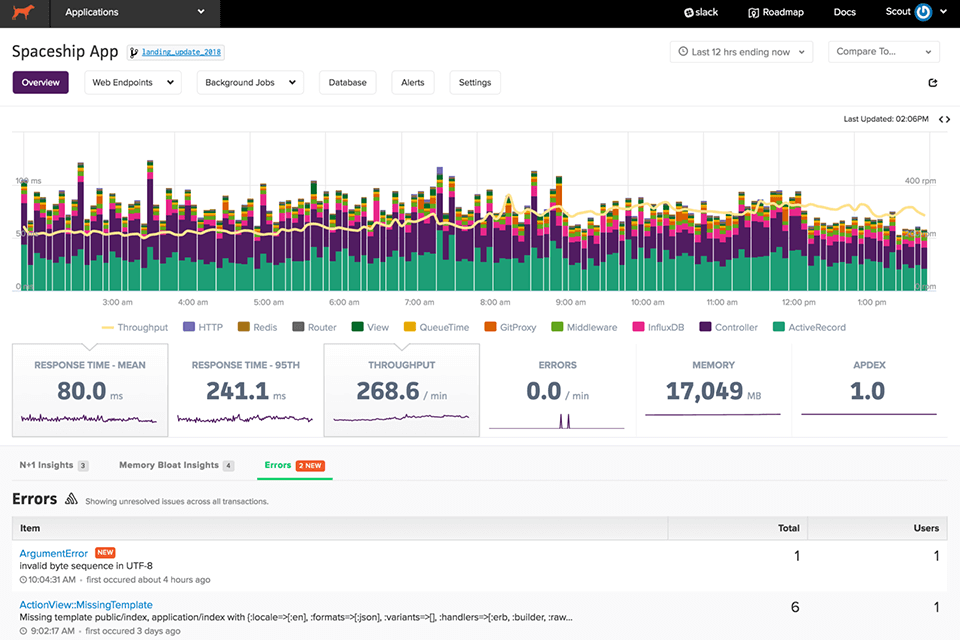 software planet service for web development testing