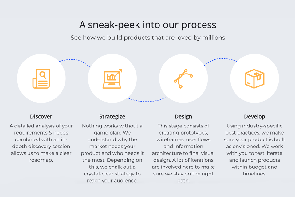 solutelabs web development
