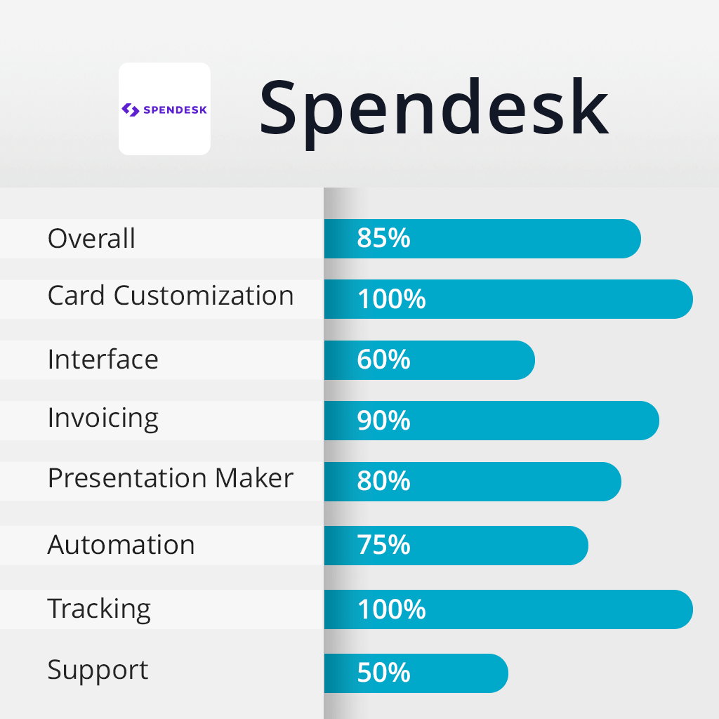 spendesk features