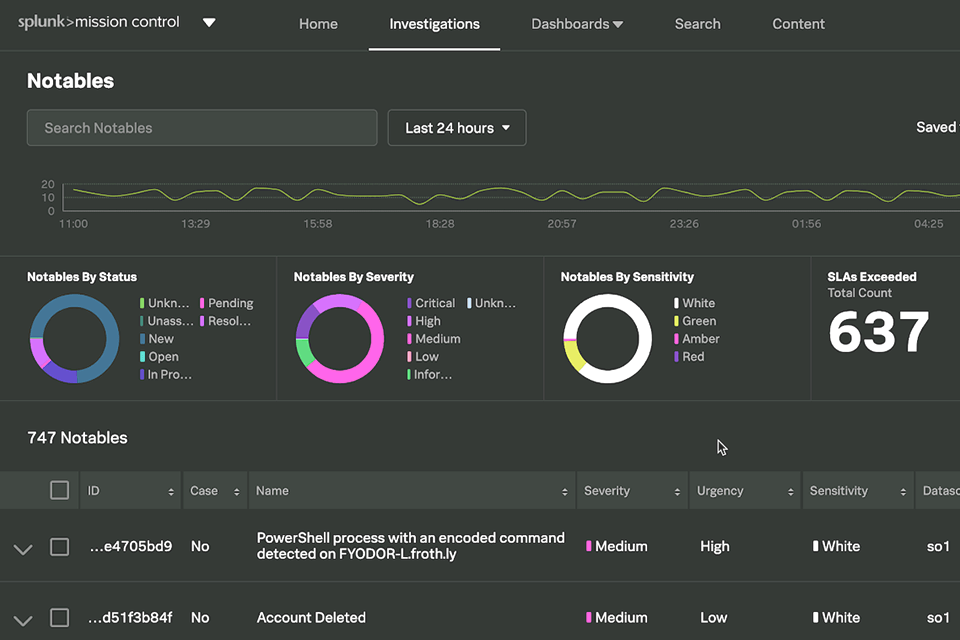 splunk website spidering software interface