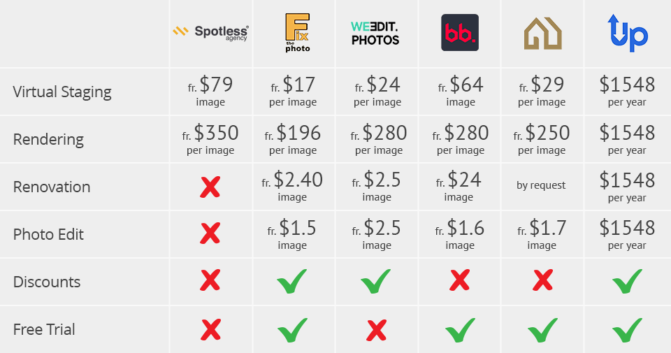 spotless agency solutions prices comparison
