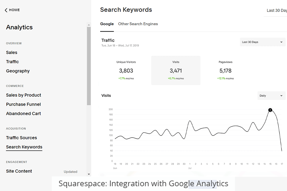 سكوير سبيس تكامل جوجل التحليلي