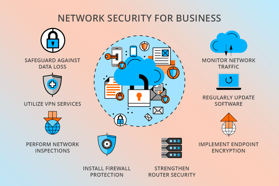 steps for ensuring small business network security