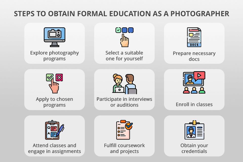 steps for getting education required for photographer