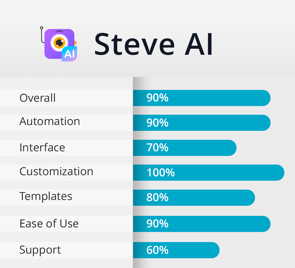 steve ai features