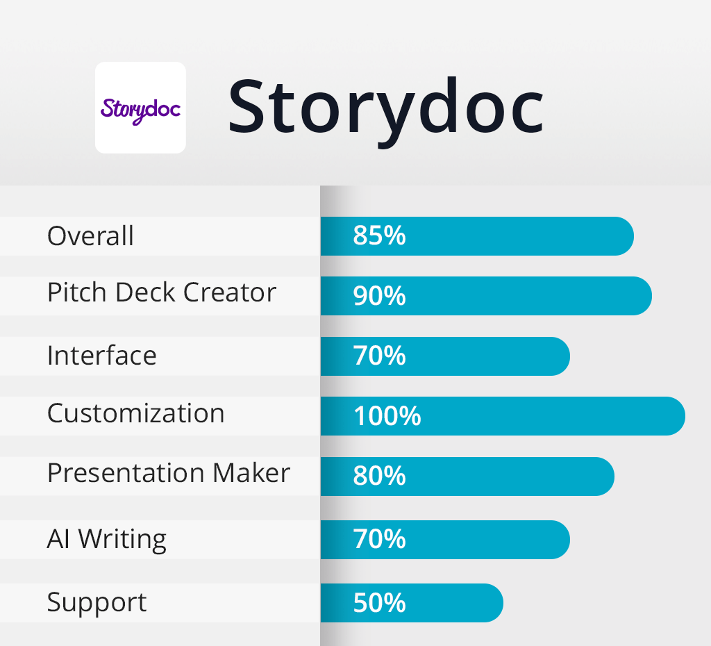 storydoc features