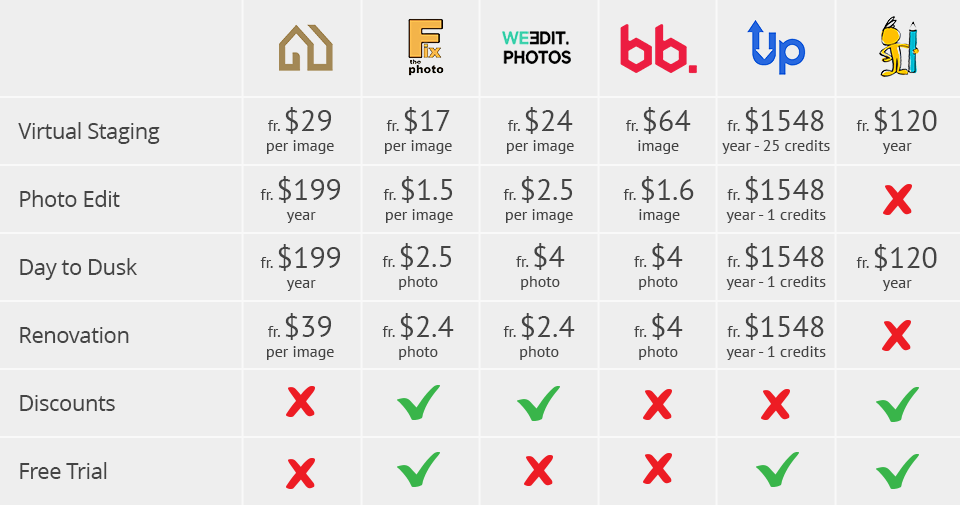 stuccco pricing comparison