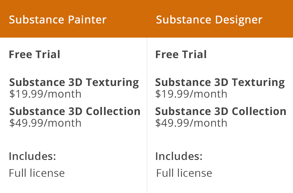 substance painter vs designer prices