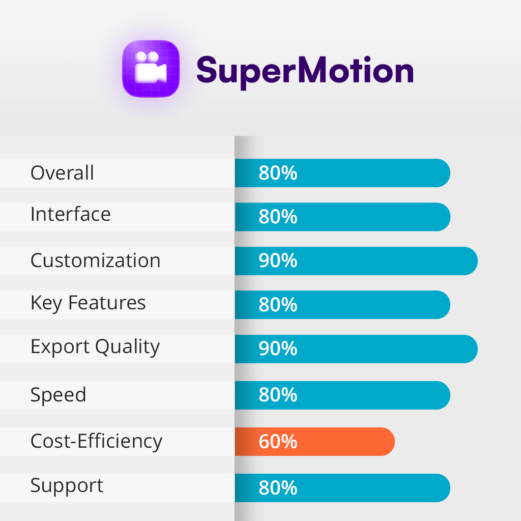 supermotion features