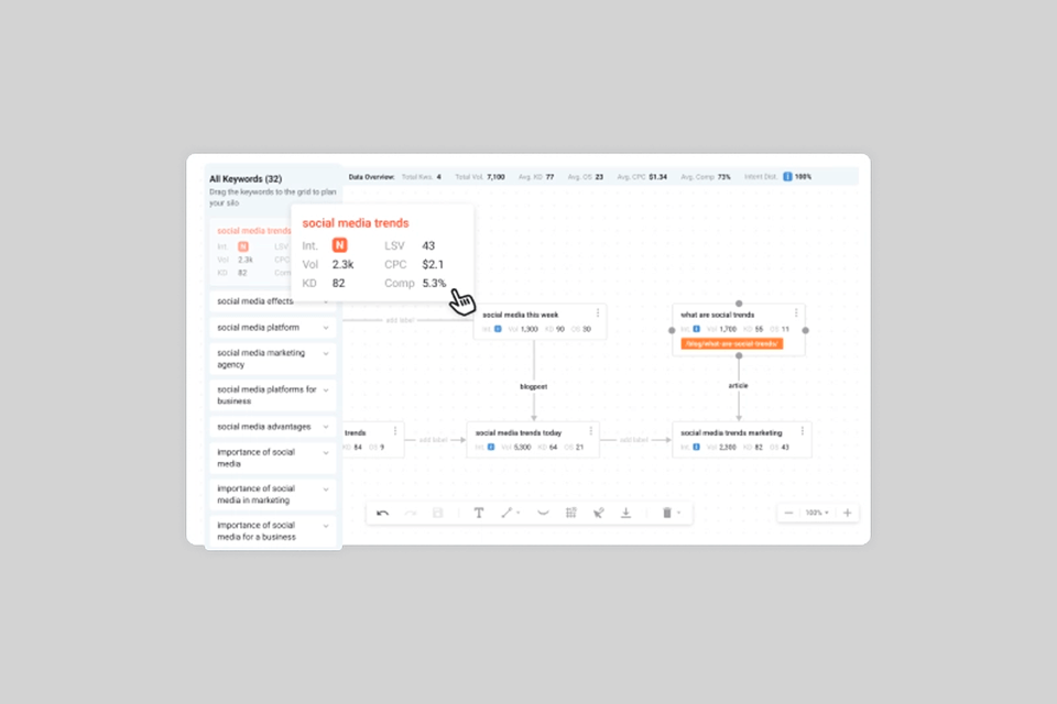 surgegraph keyword mapper