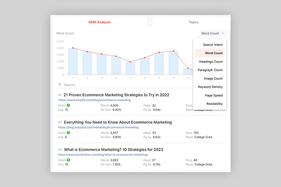 surgegraph serp analyzer