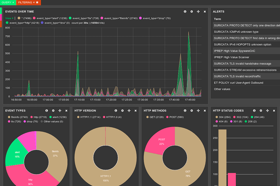 5 Best Free Intrusion Detection Software For Windows in 2024