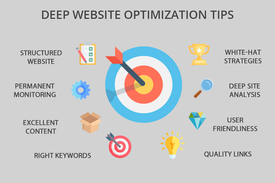 symvolt deep website optimization