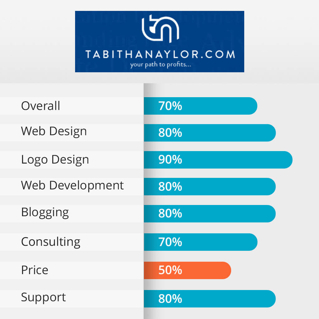tabithanaylor features