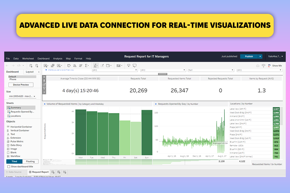 tableau infogram alternative