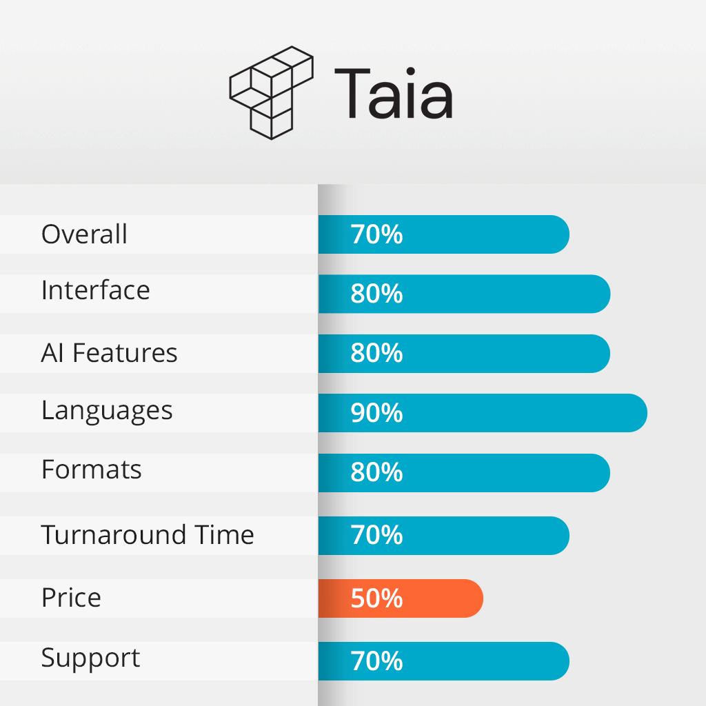taia features