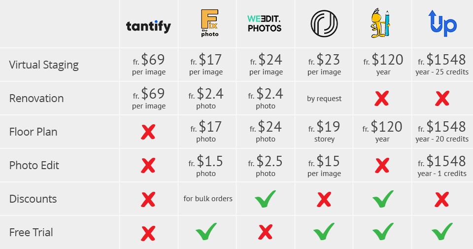 tantify prices comparison