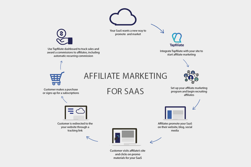 tapfiliate complete control your affiliate program