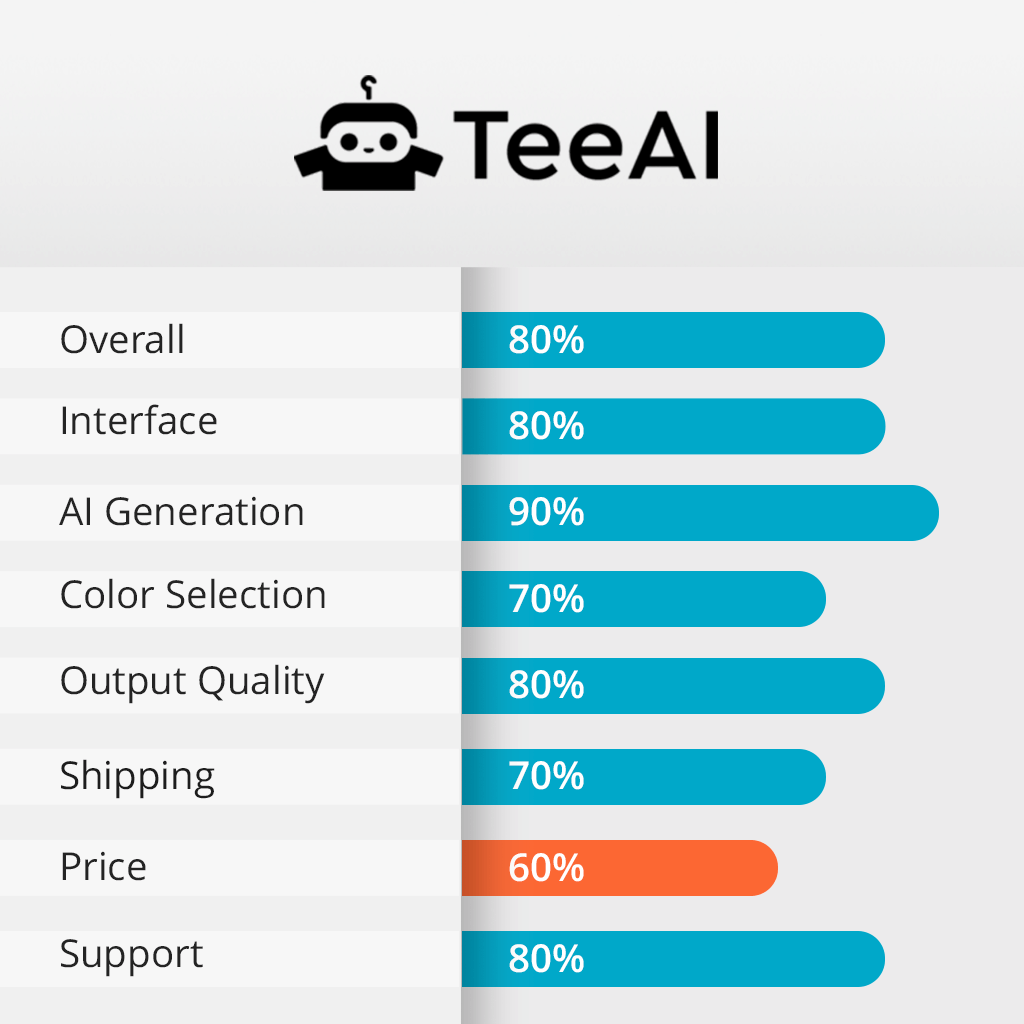 teeai features