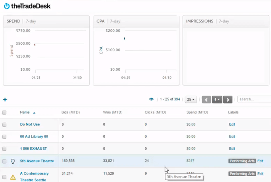 the trade desk programmatic advertising platform interface