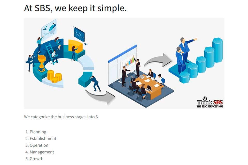thinksbs business stages