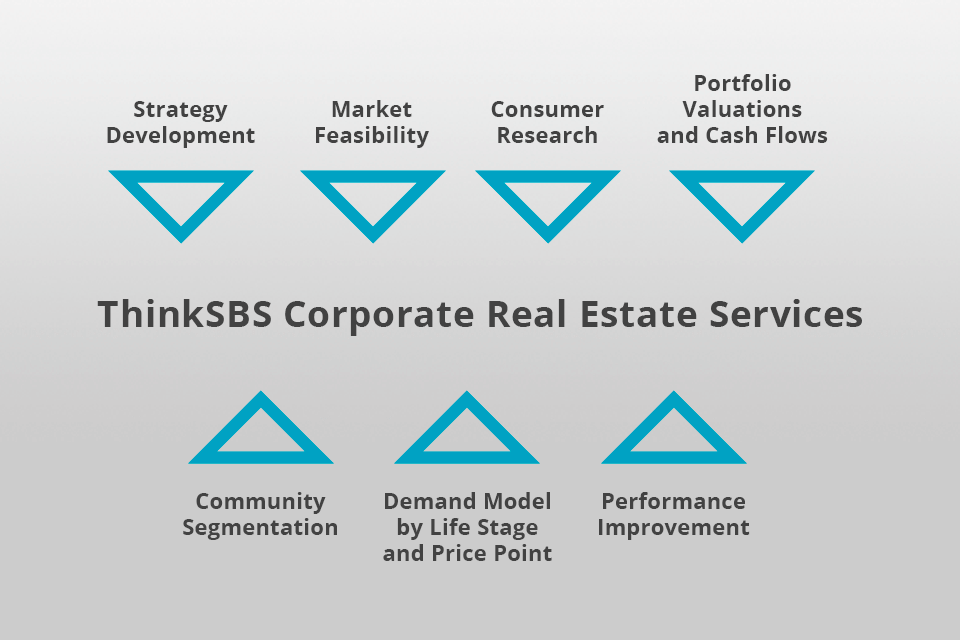thinksbs corporate real estate services