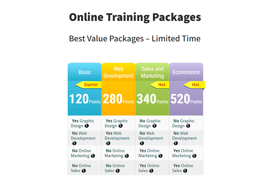 thinksbs online training packages
