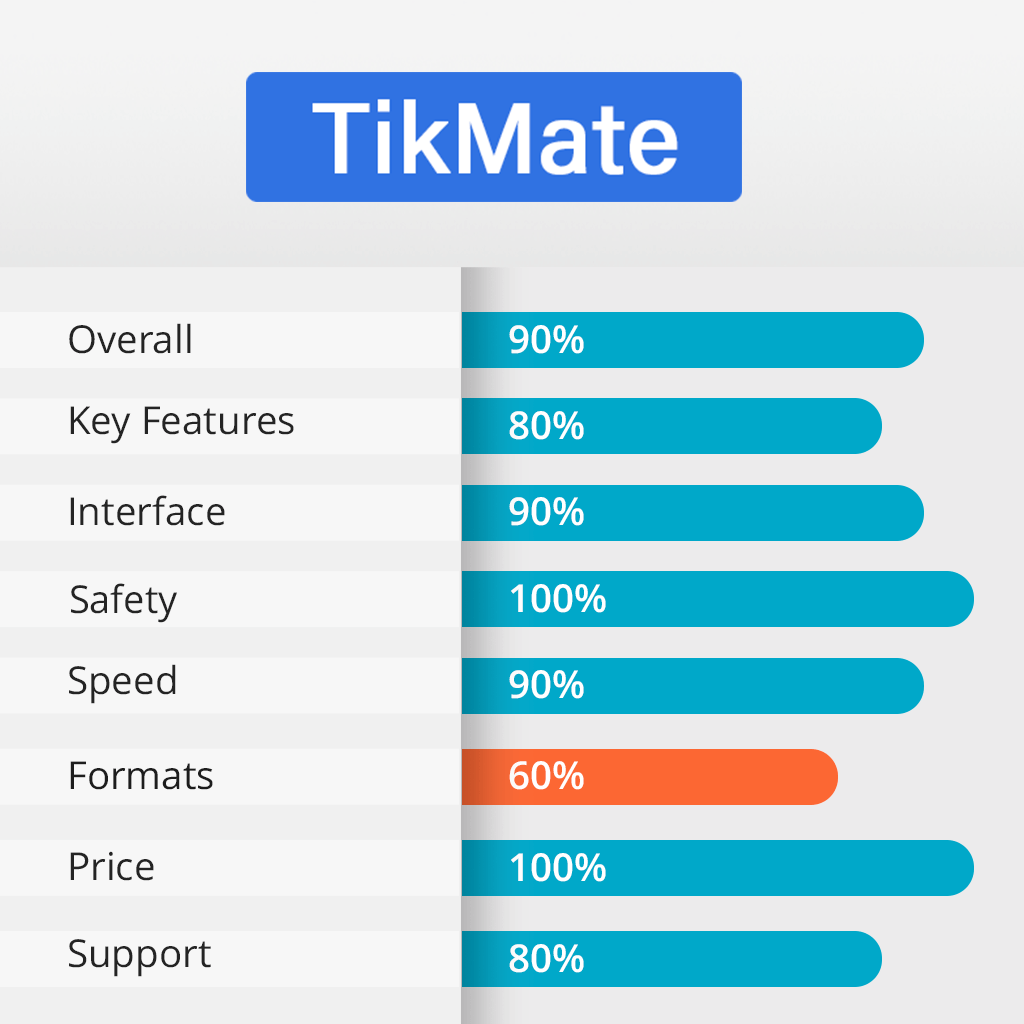 tikmate features