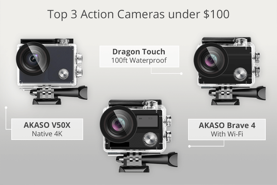 Worthy Action Cameras under $100 in 2024