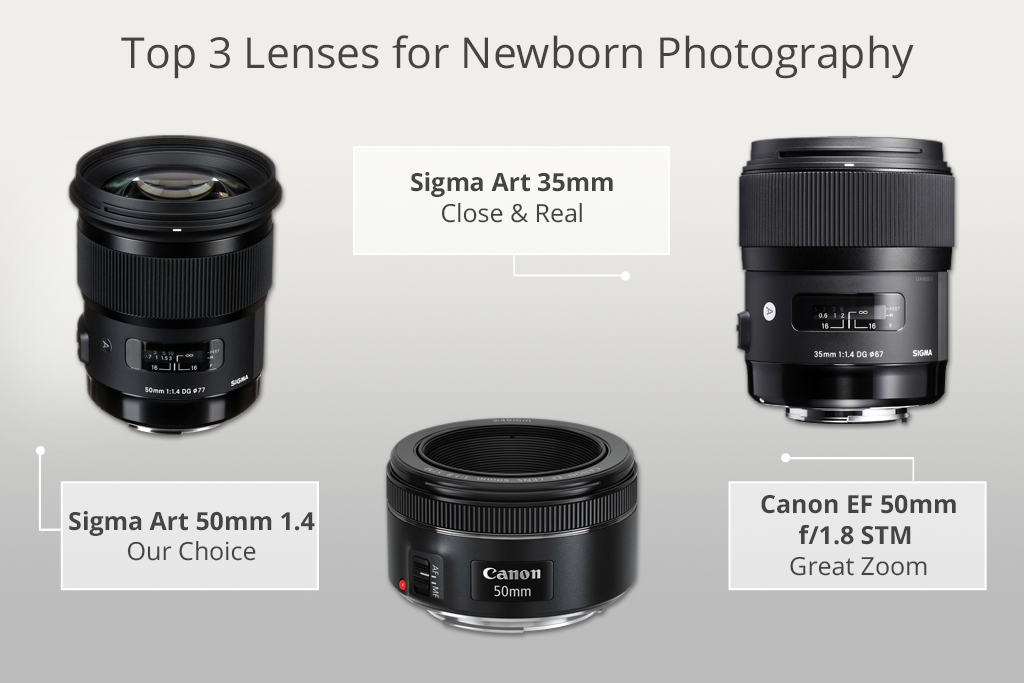 top 3 best lenses for newborn photography