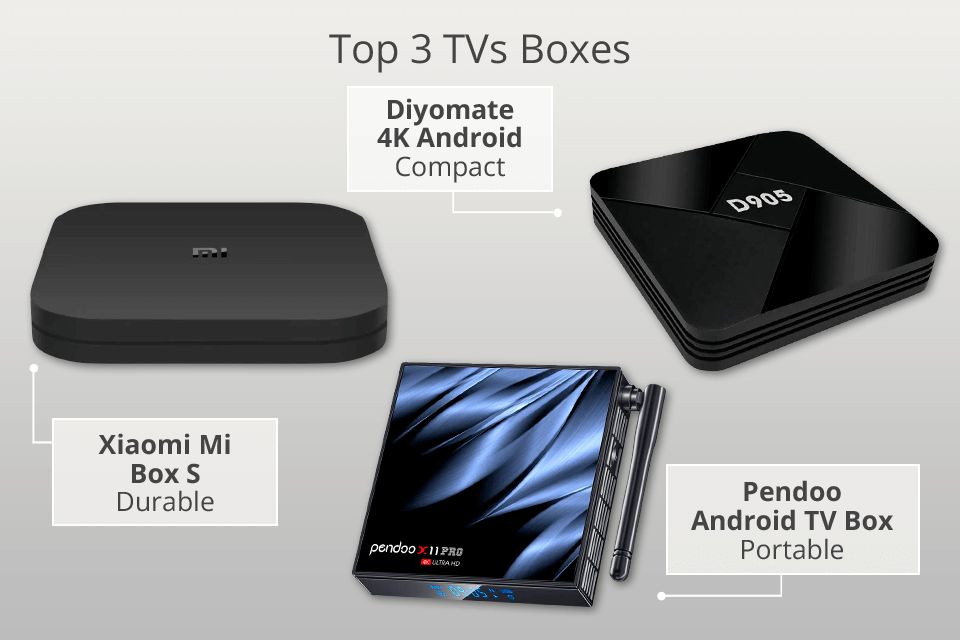 overtale Rusten genopretning 7 Best TV Boxes for All Budgets and Needs in 2023