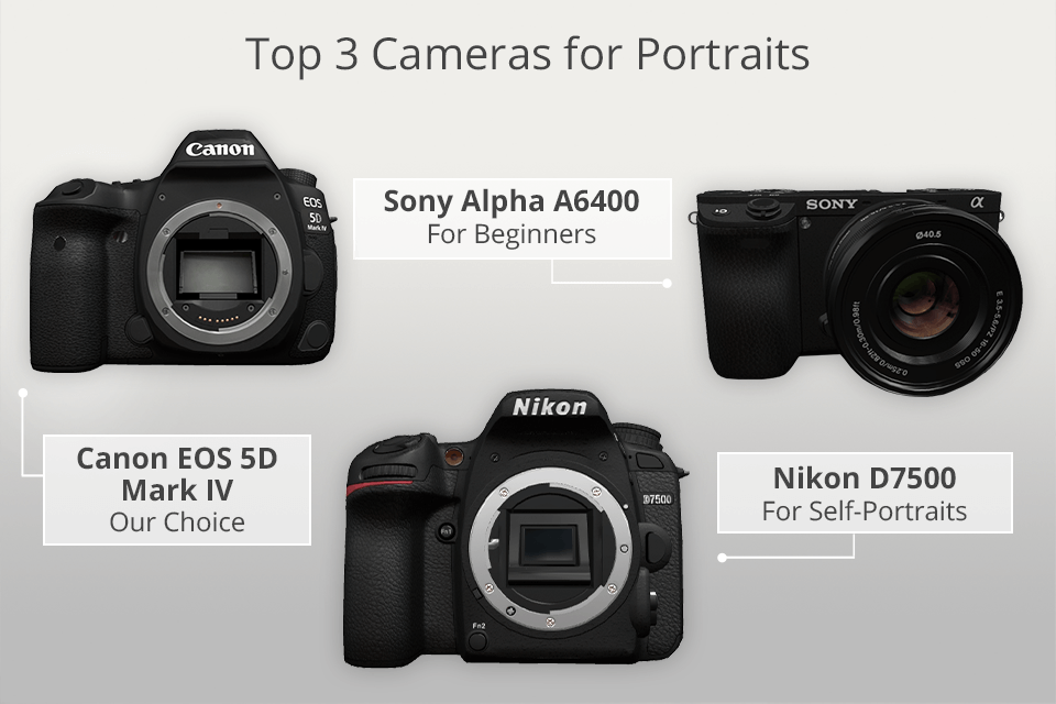 Best Cameras for for All Budgets in