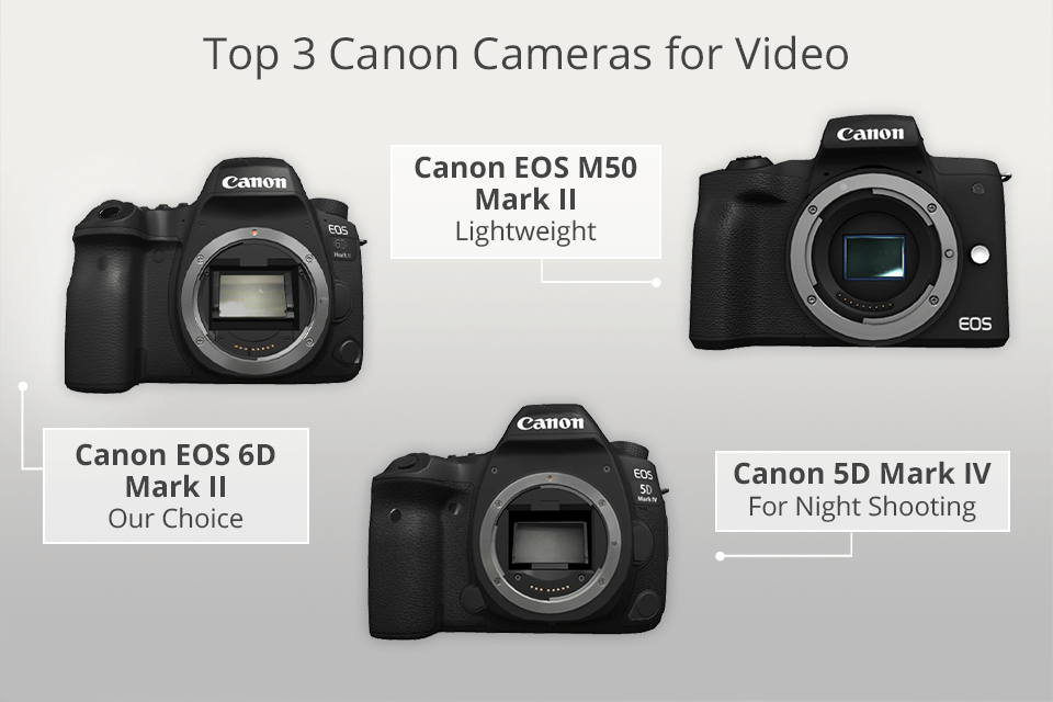 11 Best Canon Cameras For Video To Buy In 2023