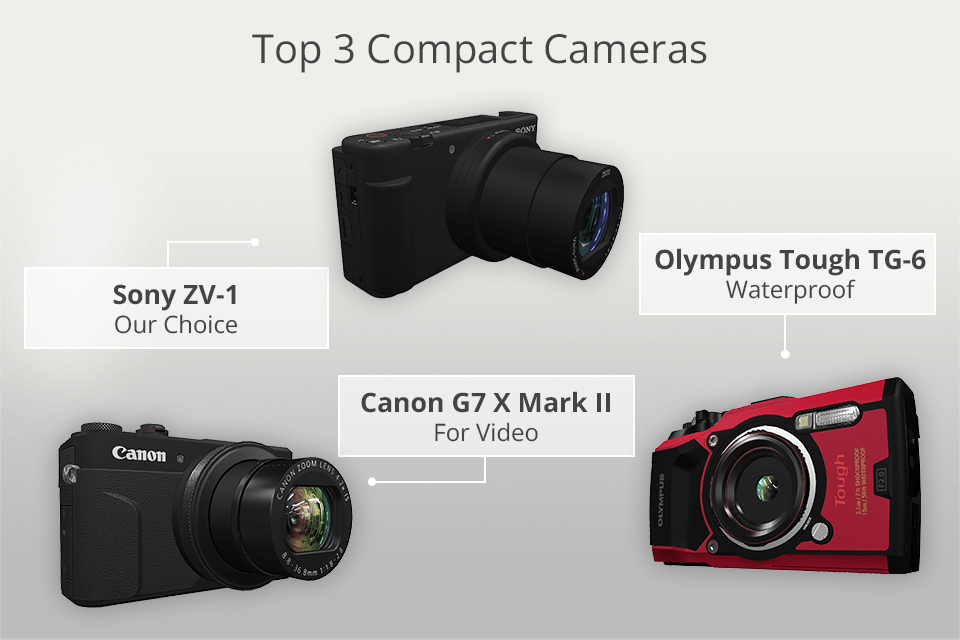 Meilleurs appareils photo compacts pour voyage en 2024